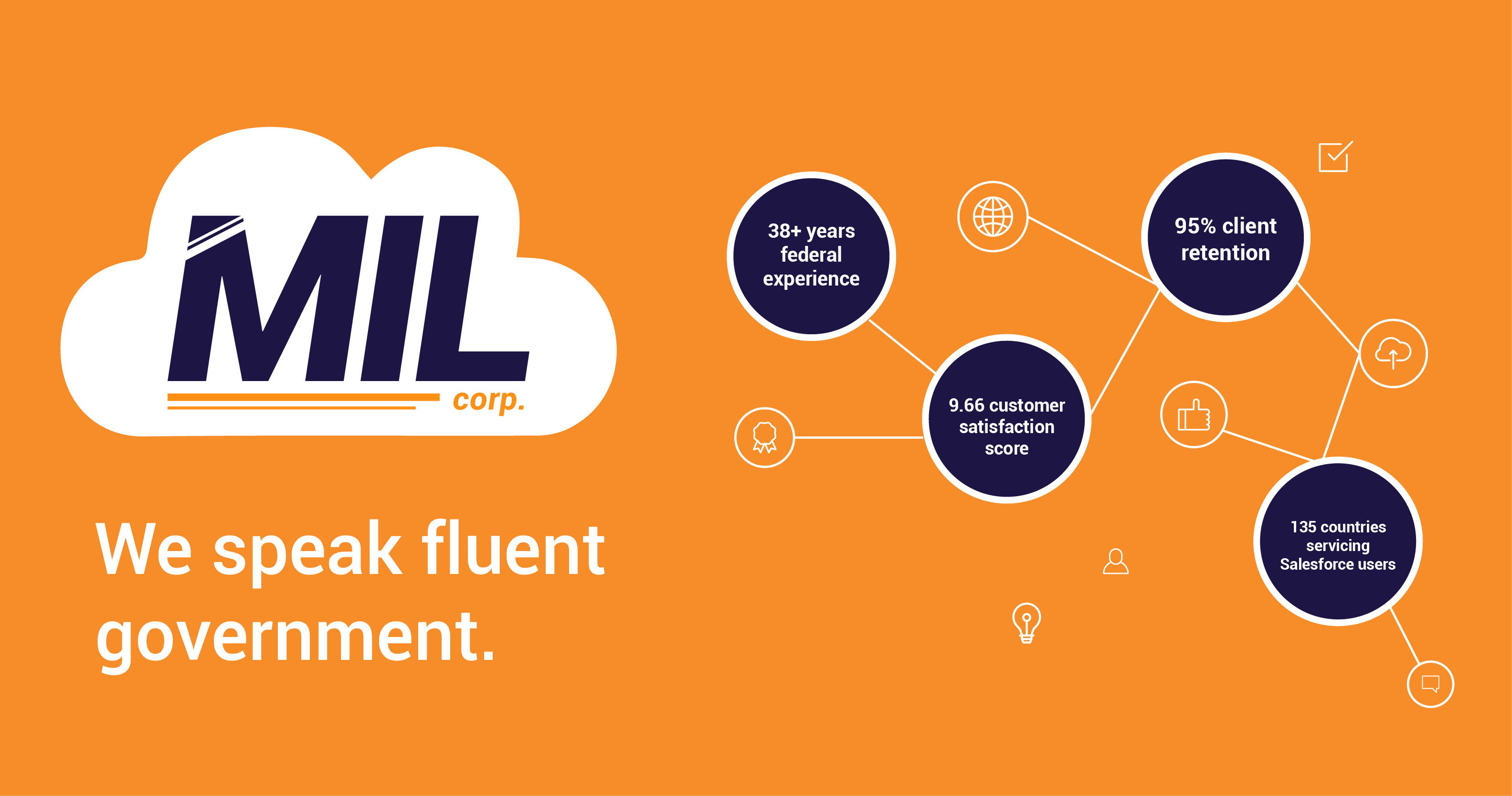 Join MIL at Salesforce World Tour! The MIL Corporation